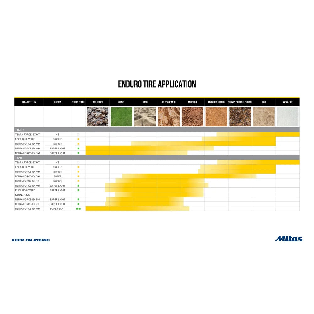 Llanta súper ligero terra force-ex sm