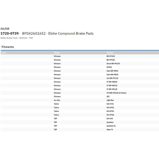 Pastillas de freno compuestas para bicicletas eléctricas