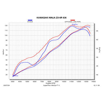 Escape Akrapovic - Link Pipe - Stainless Steel