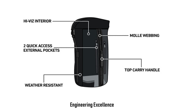 Alforja Viking Bags Renegade 35L