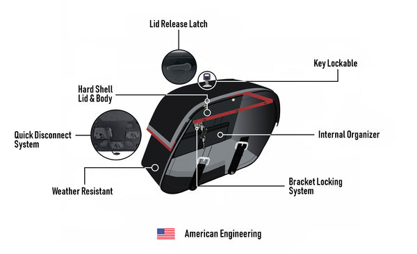 Alforjas desmontables Viking Bags Baelor - 28L