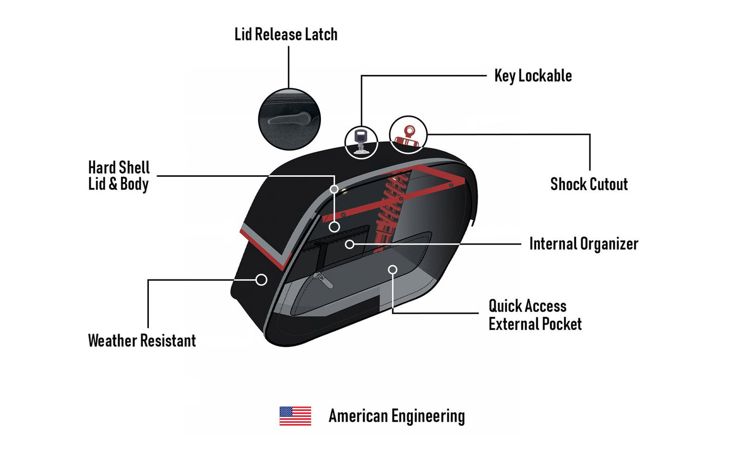 32L - Pantheon Large Hard Mount Shock Cutout Alforjas para Harley Dyna Fat Bob FXDF/SE