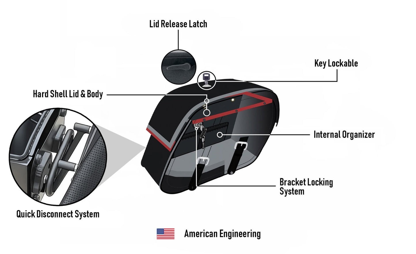 28L - Baelor Medium Quick Mount Motocicleta Alforjas para Harley Dyna Super Glide FXD/I