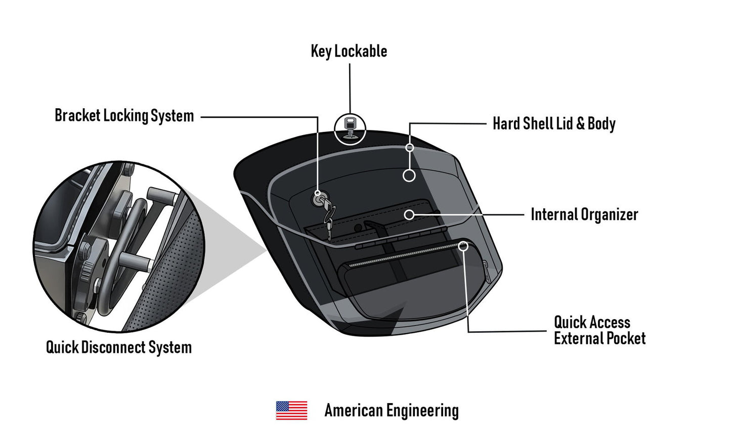 12L - Ironclad Quick Mount Medium Harley Sportster Super Low XL1200T Hard Solo Alforja (Left Only)