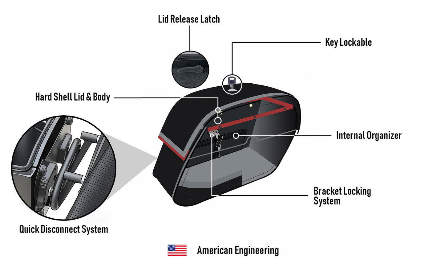 28L - Panzer Medium Quick Mount Kawasaki Eliminator 450 Leather Alforjas