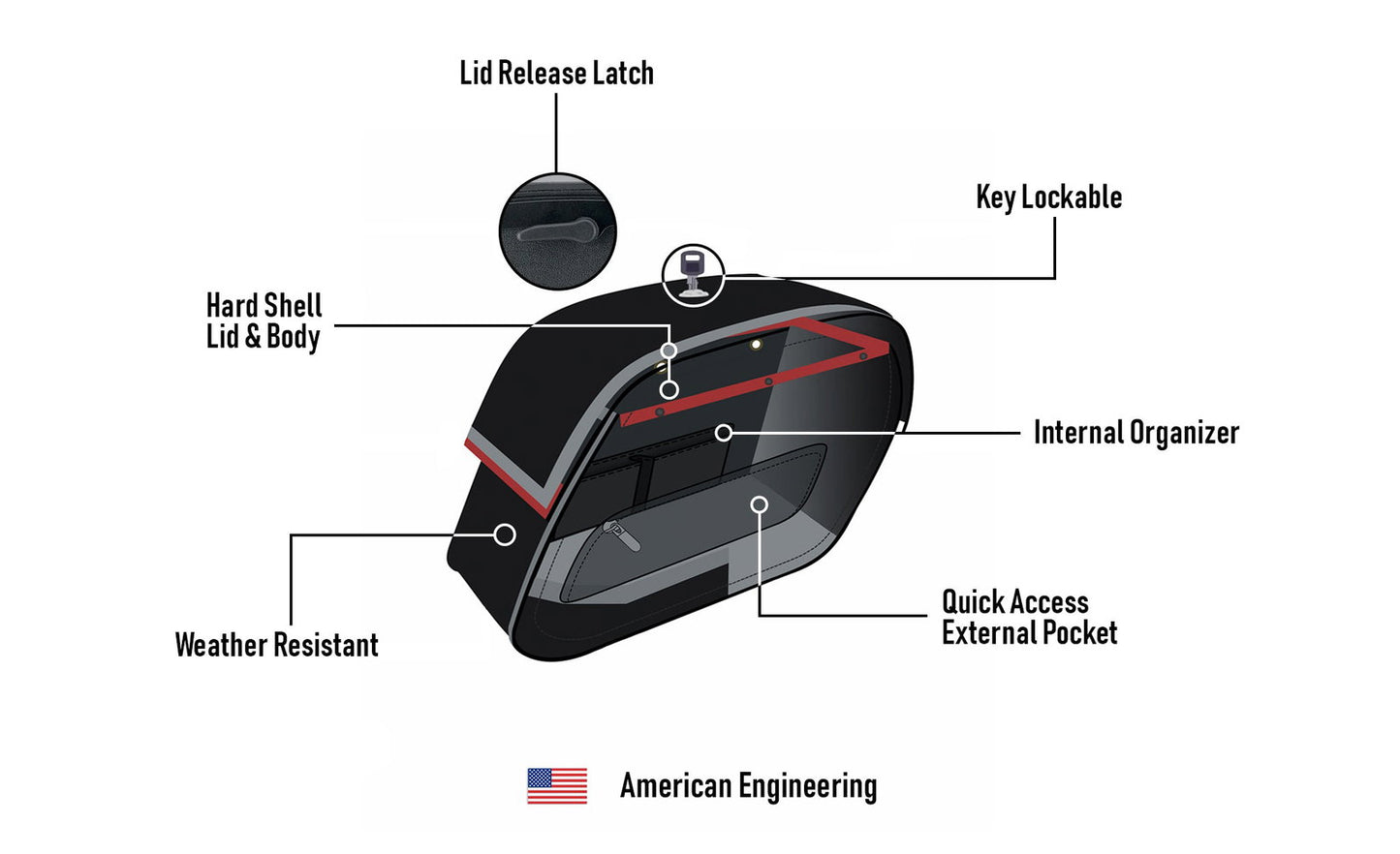 28L - Pantheon Medium Hard Mount Kawasaki Vulcan 900 Classic VN900 Leather Motocicleta Alforjas