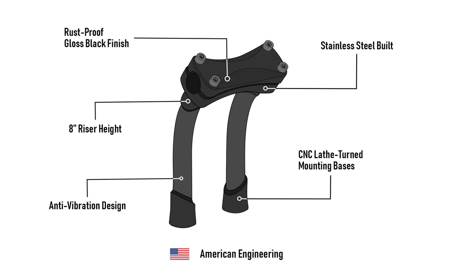 Viking Warlock 8" Pullback Handlebar Risers para Harley Dyna Street Bob FXDB/I Gloss Black