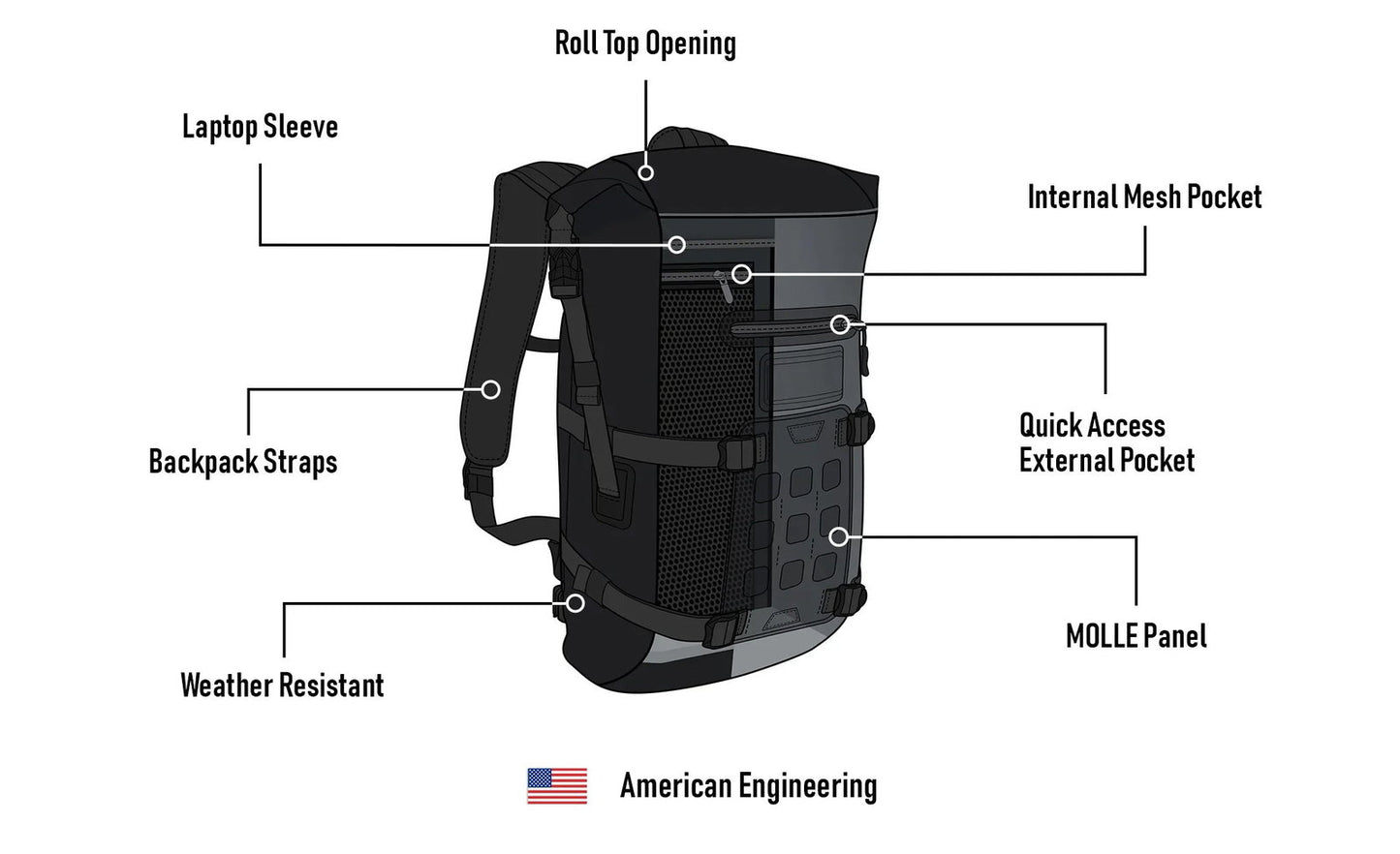 22L - Mochila Explorer Suzuki Adventure Touring