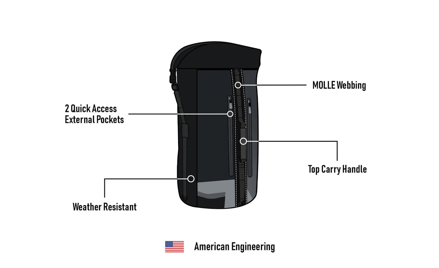 32L - Renegade BMW Motocicleta Bolsa para Sissy bar
