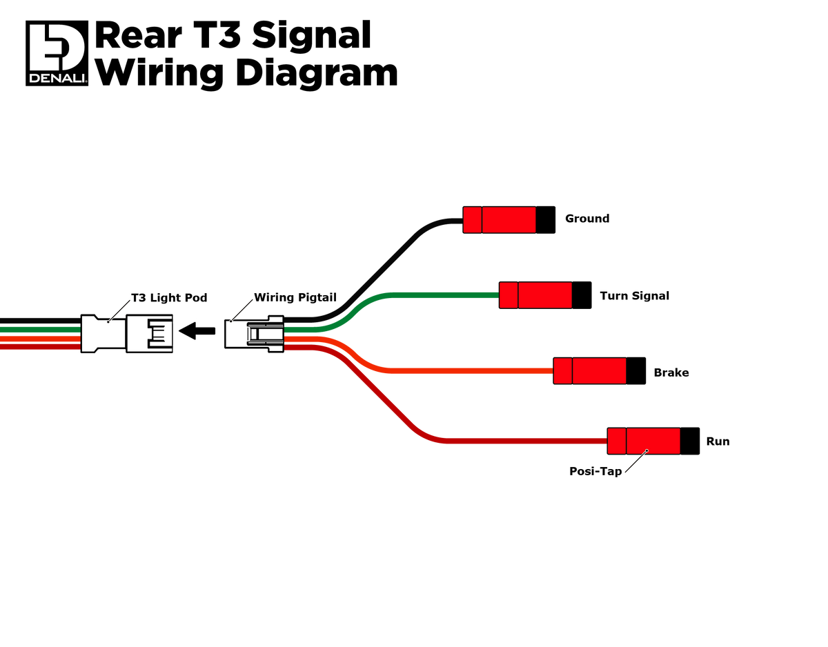 Cápsulas de señal modulares conmutadas T3 - traseras