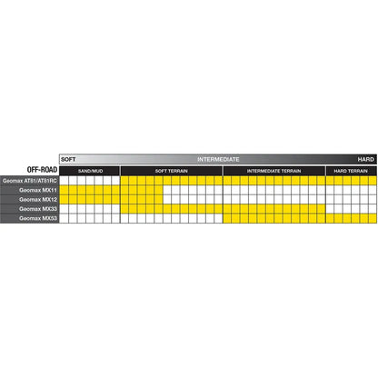 Llanta geomax mx53