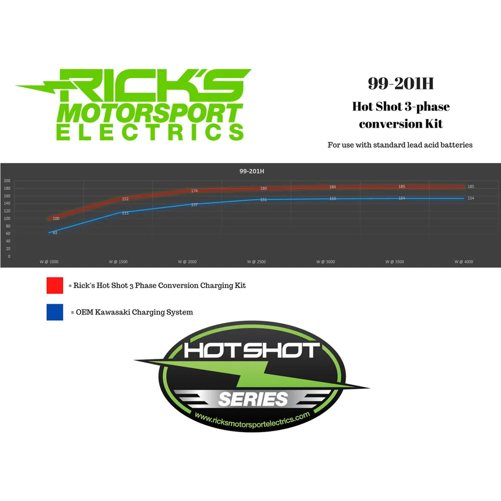 Kit de carga hot shot