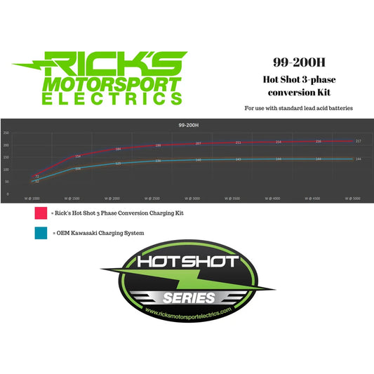 Kit de carga hot shot