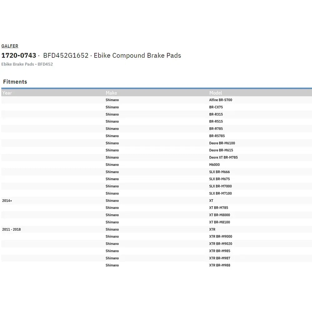 Pastillas de freno compuestas para bicicletas eléctricas
