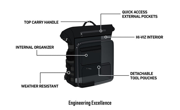 Alforja Viking Bags Renegade 32L