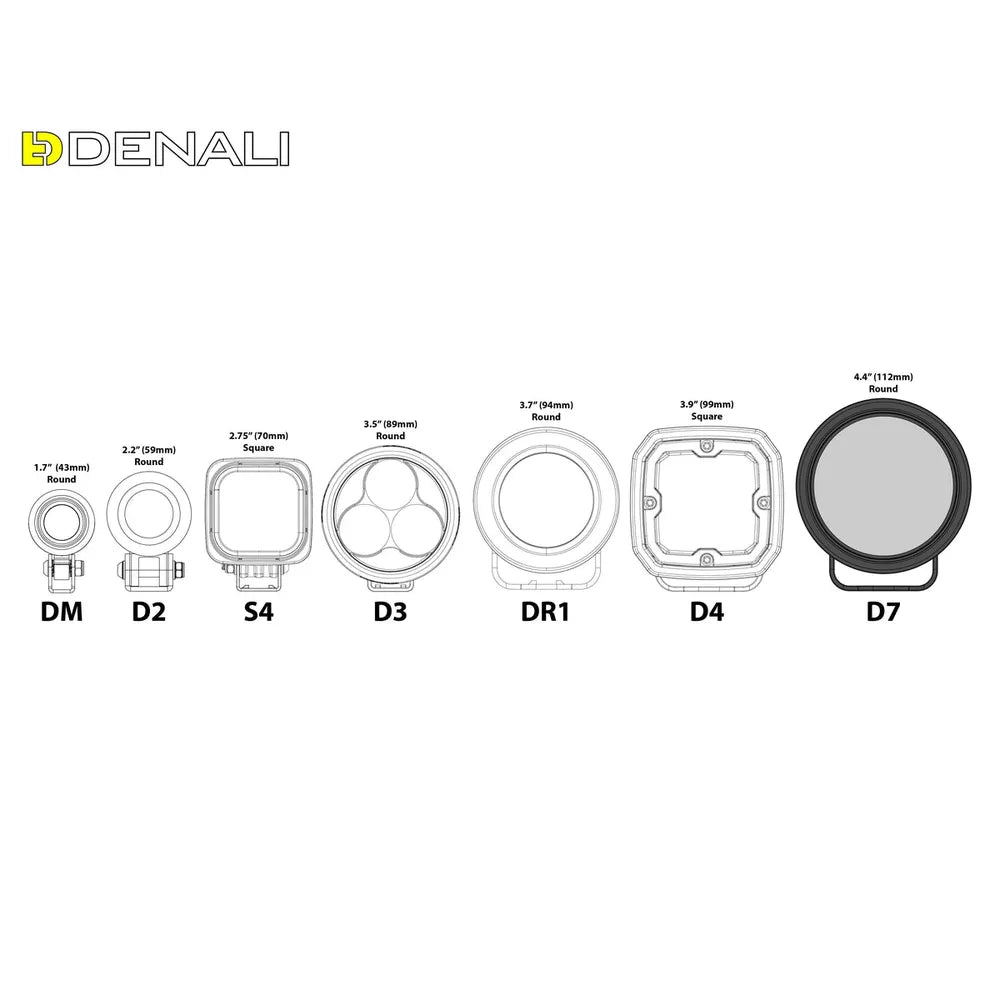 Módulo de luz LED D7 con tecnología DataDim™