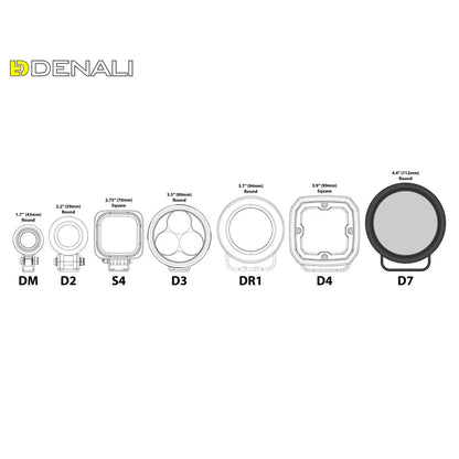 Módulo de luz LED D7 con tecnología DataDim™