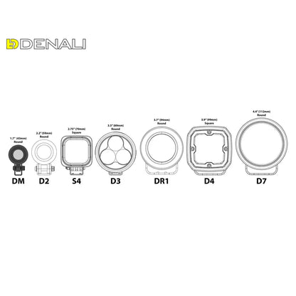 Módulo de luz LED DM con tecnología DataDim™
