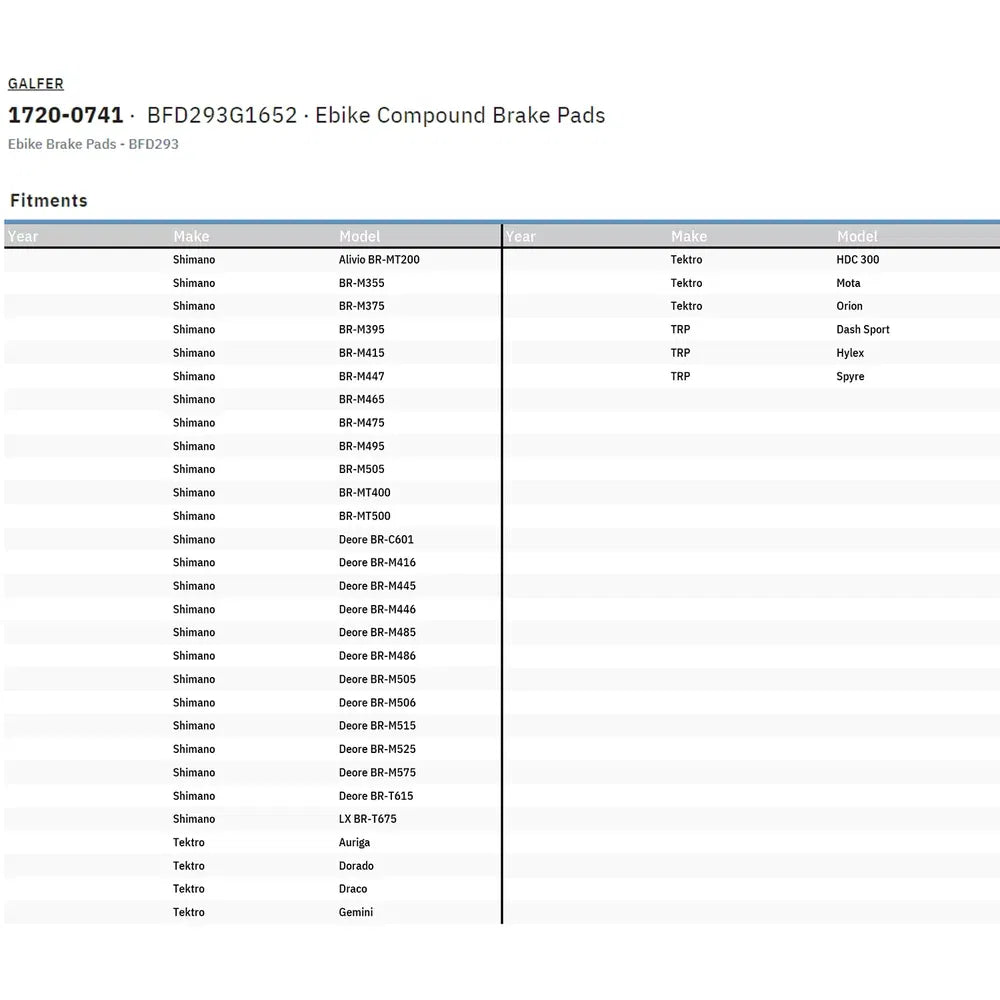 Pastillas de freno compuestas para bicicletas eléctricas