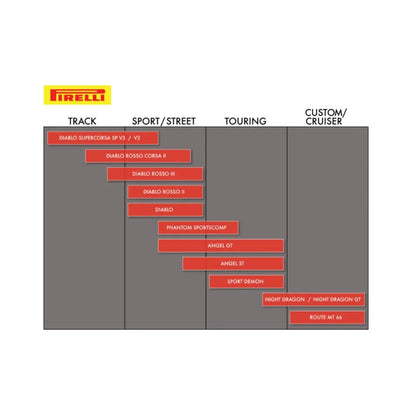 Llanta trasera Pirelli Night Dragon GT MU85B16 - 77H