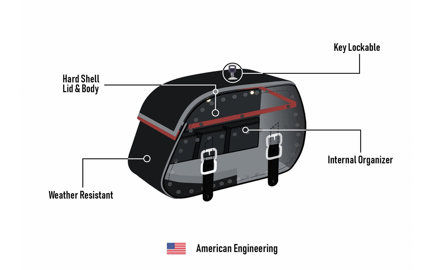 35L - Legacy Extra Large Studded Leather Motocicleta Alforjas para Harley Softail Heritage FLSTC/I