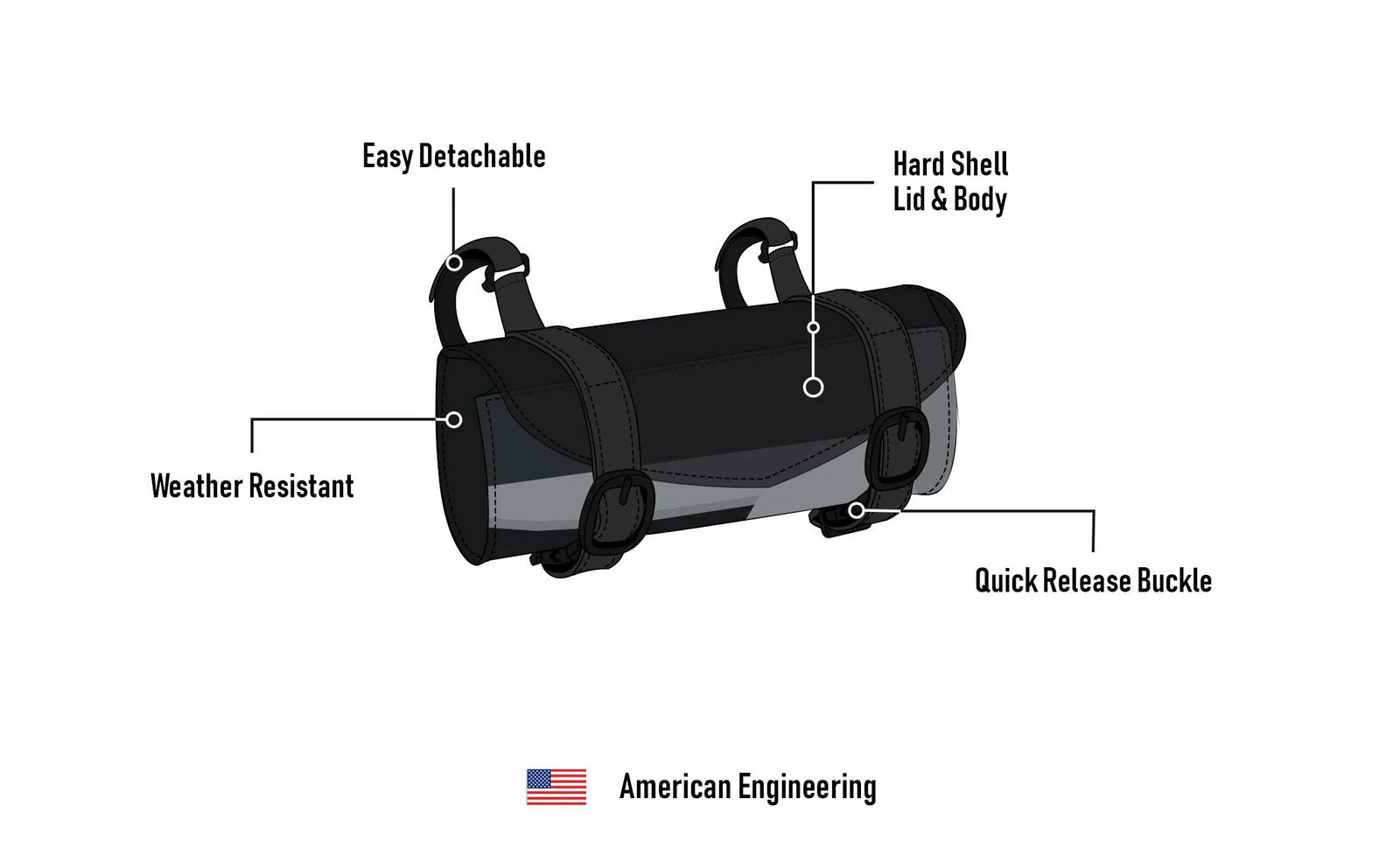 2L - Dark Age Plain Leather Motocicleta Bolsa para manubrio para Harley Davidson