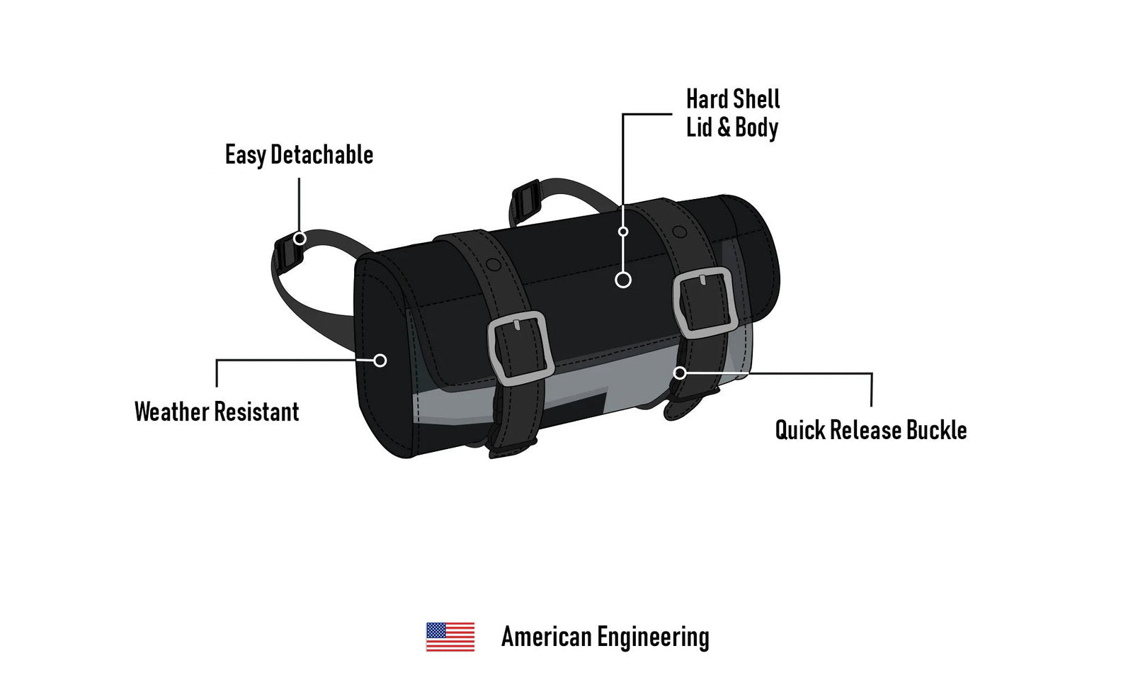 2L - Armor Plain Leather Motocicleta Bolsa para manubrio para Harley Davidson
