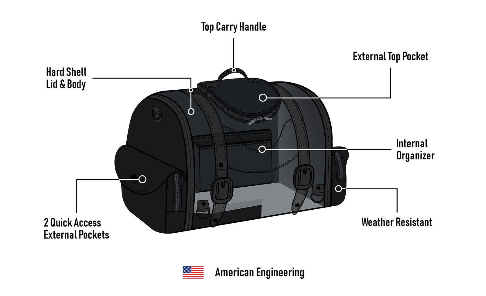 28L - Century Large Leather Motocicleta Bolsa rollo para Harley Davidson