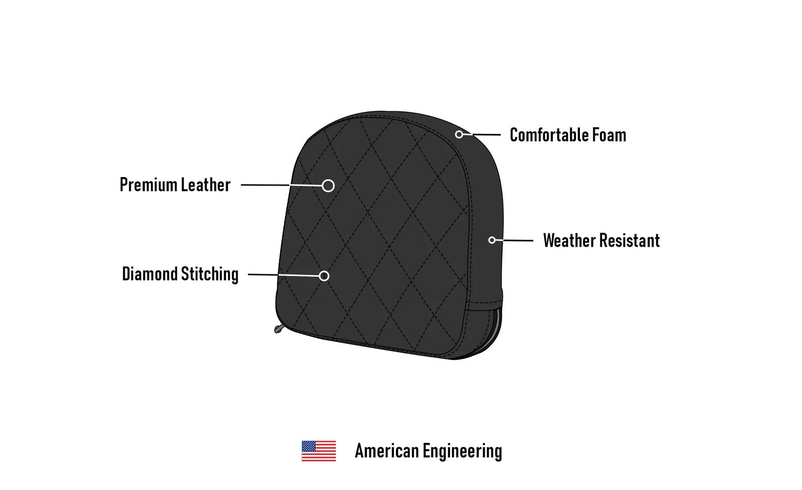 Viking Iron Born Diamond Stitch Leather Short Motocicleta Pad para Sissy bar