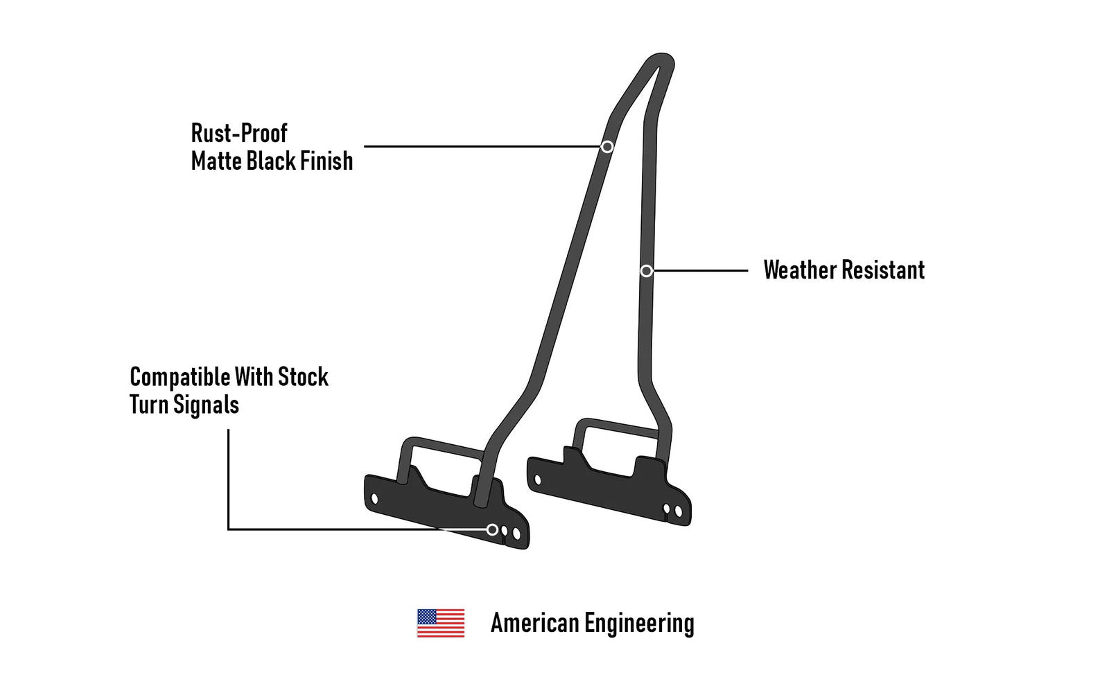 Iron Born Blade 25" Sissy bar para Harley Dyna Street Bob FXDB Matte Black