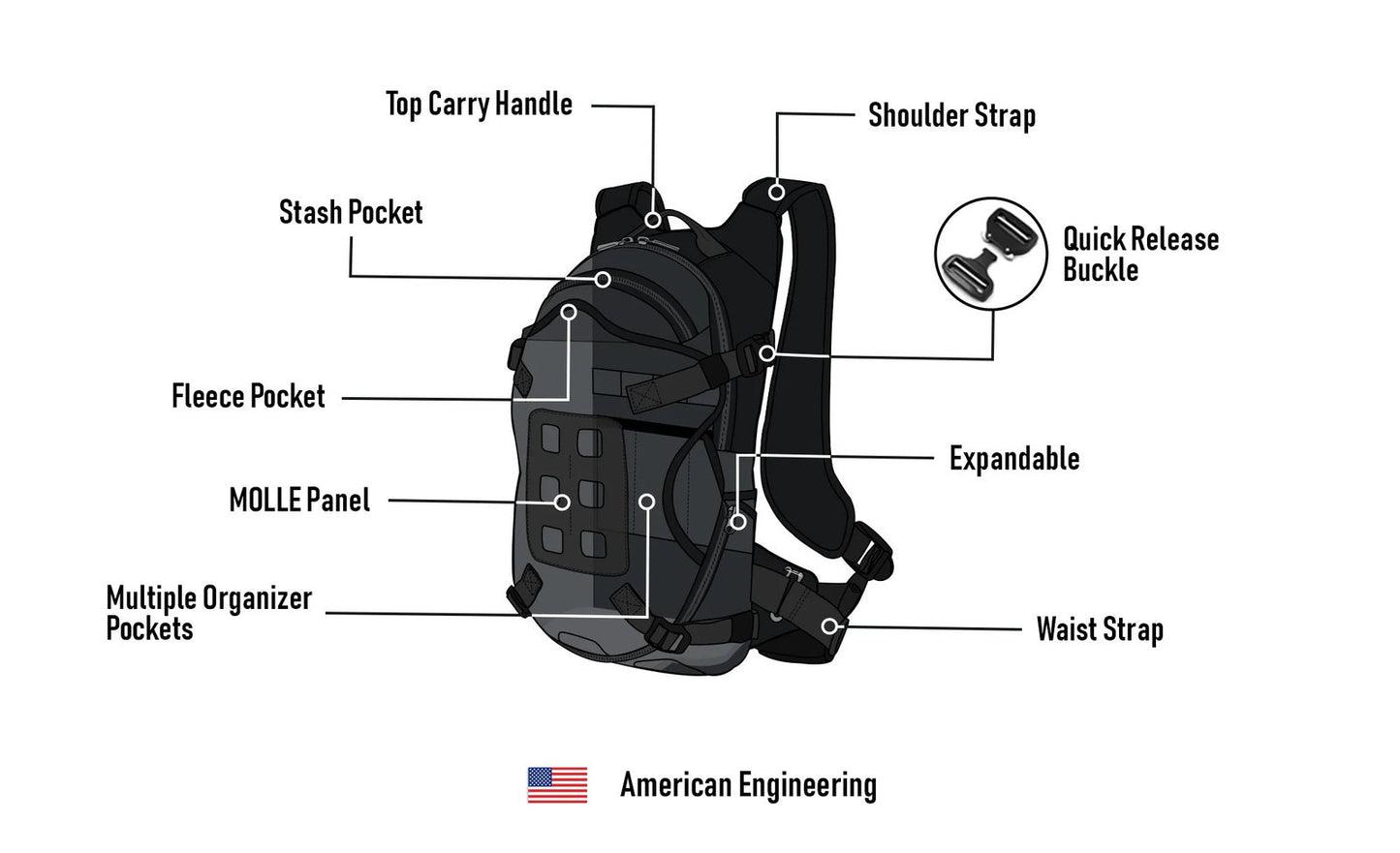 12L - Mochila Explorer KTM Adventure Touring with Chest Harness