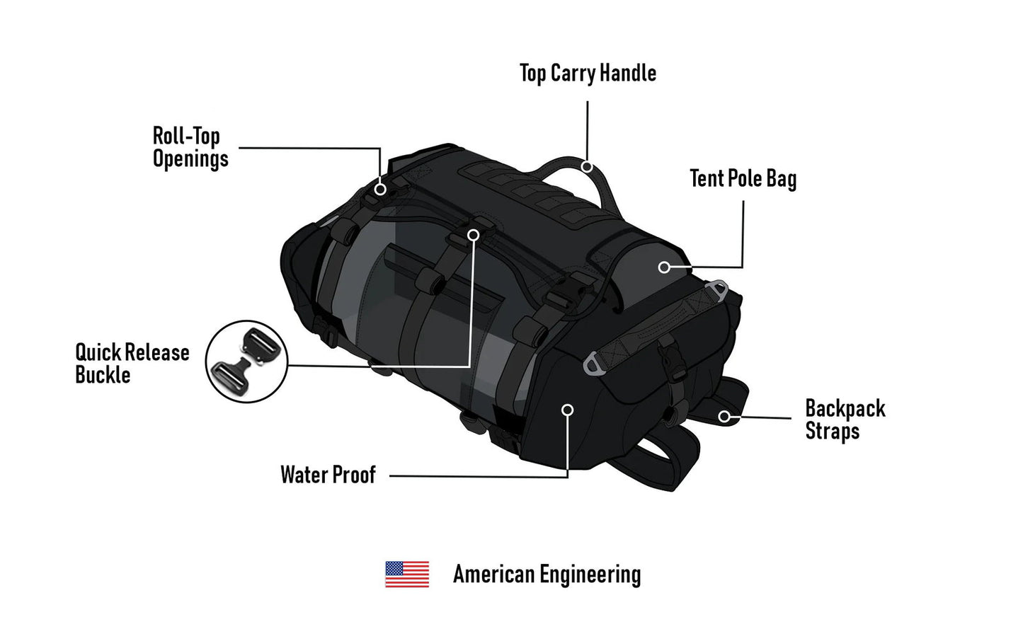 40L - Mochila Apex BMW Adventure Touring