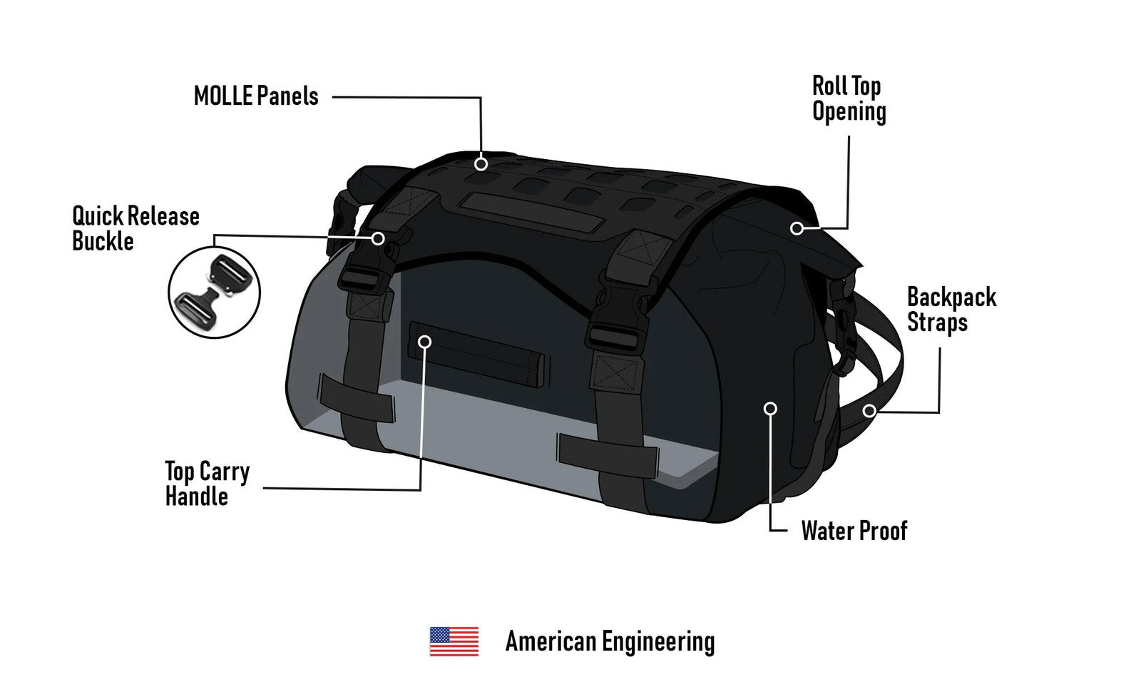 30L - Mochila Odyssey Adventure Touring