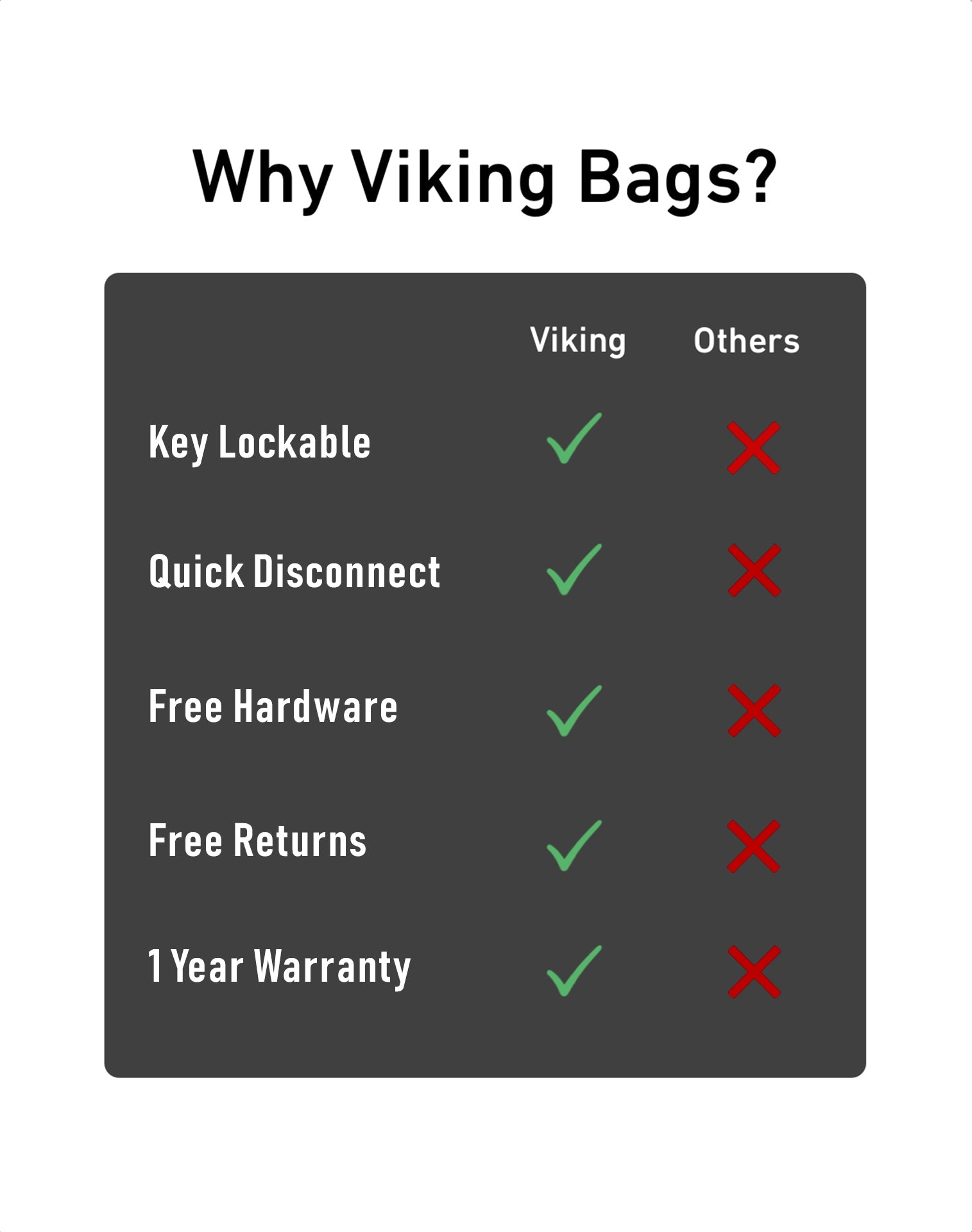 28L - Pantheon Medium Quick Mount Honda Rebel 500 Motocicleta Alforjas