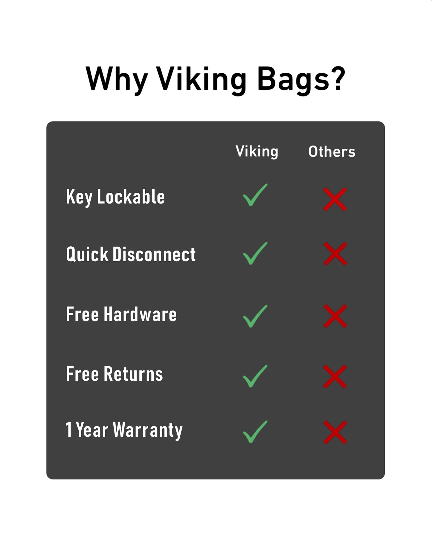 28L - Baelor Medium Quick Mount Kawasaki Vulcan 900 Custom VN900C Motocicleta Alforjas