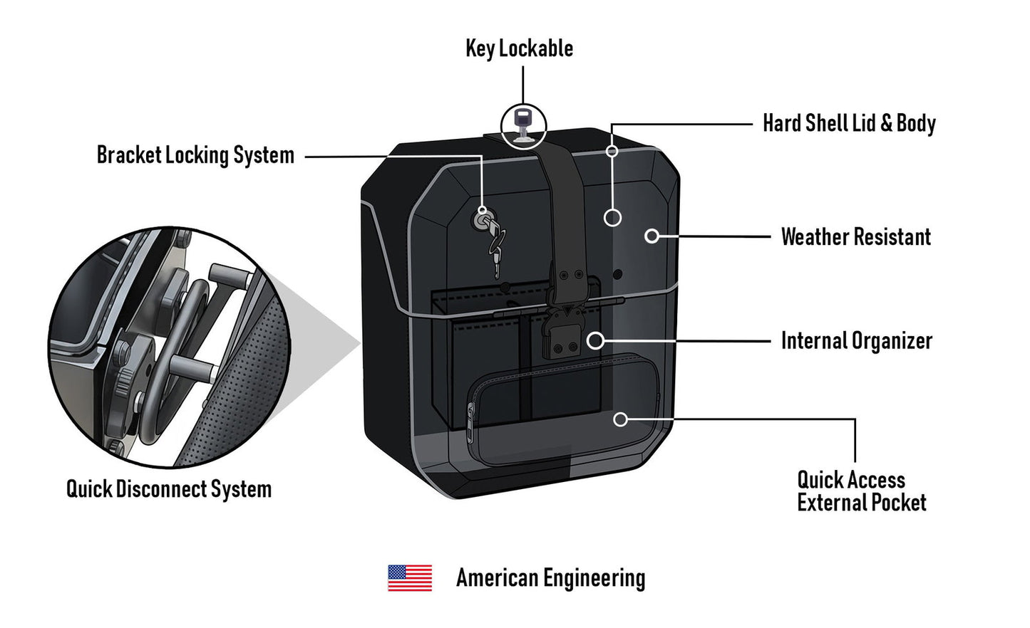 15L - Outlaw Quick Mount Medium Harley Dyna Super Glide FXD Hard Solo Alforja (Left Only)