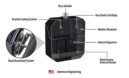 15L - Outlaw Quick Mount Medium Harley Sportster 883 Low XL883L Hard Solo Alforja (Left Only)
