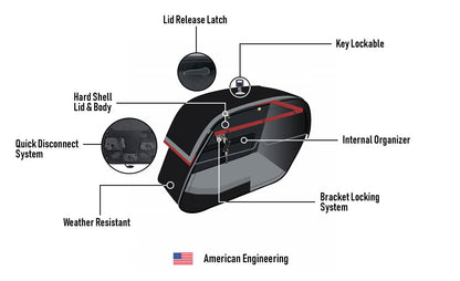 28L - Panzer Medium Quick Mount Leather Alforjas para Harley Davidson Dyna Street Bob FXDB/I