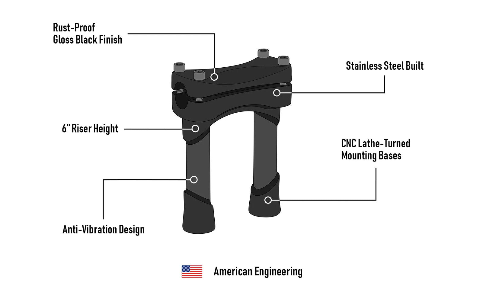 Viking Warlock 6" Handlebar Risers para Harley Dyna Street Bob FXDB/I Gloss Black