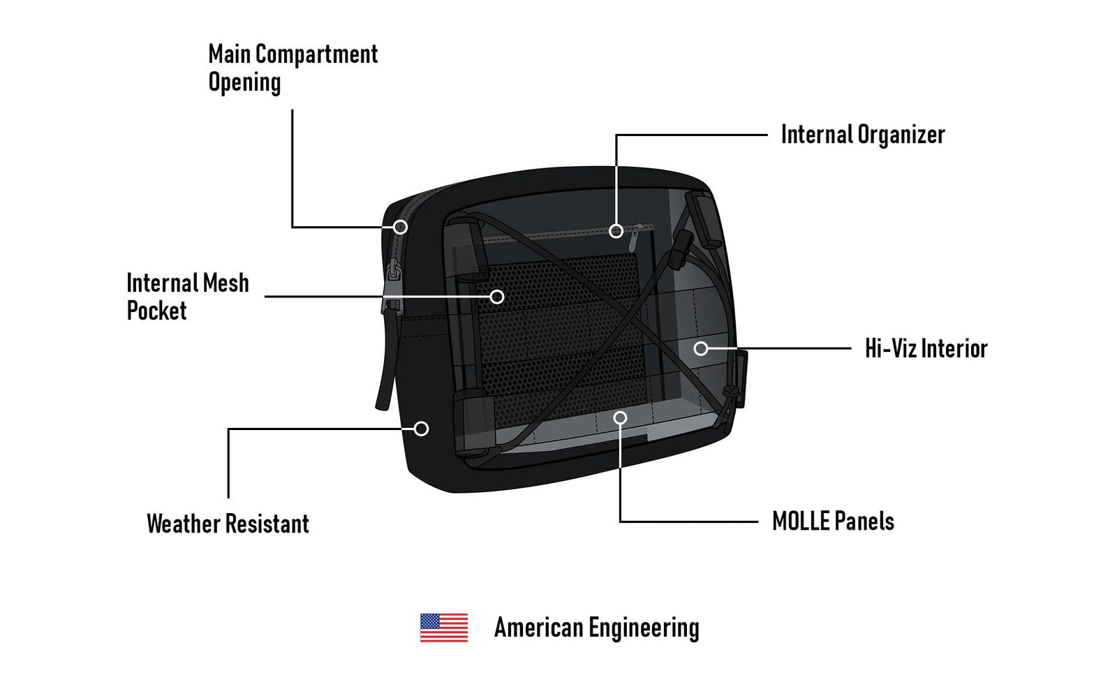 1L - Renegade Ducati Motocicleta Bolsa para manubrio