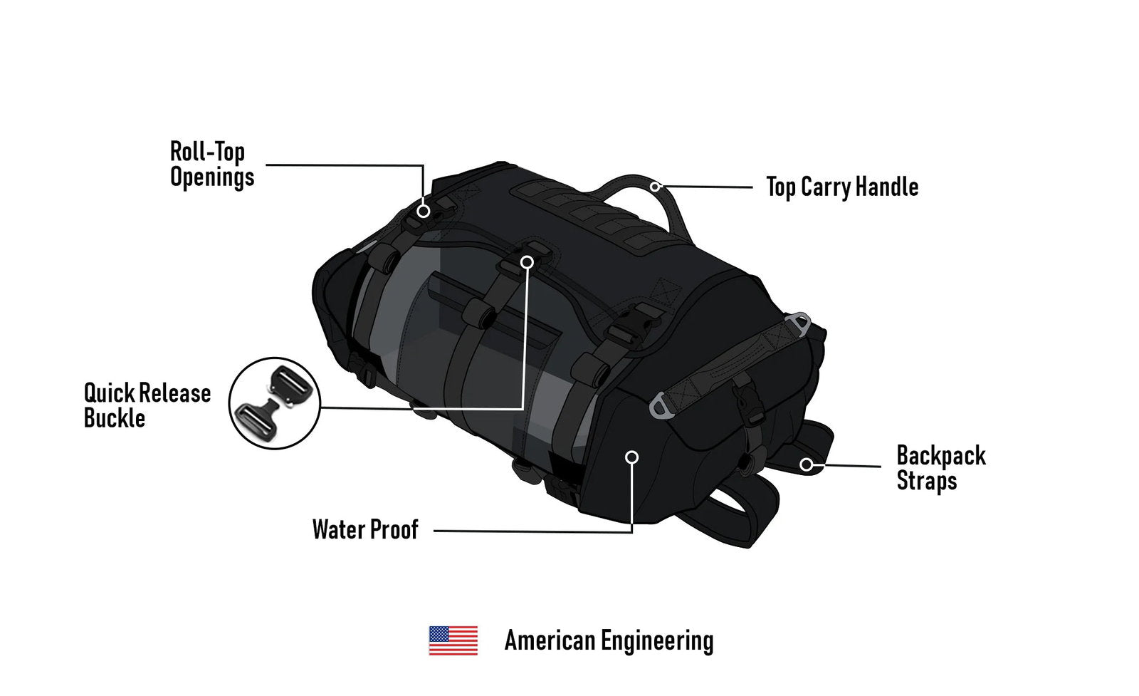 30L - Mochila Apex Royal Enfield Adventure Touring
