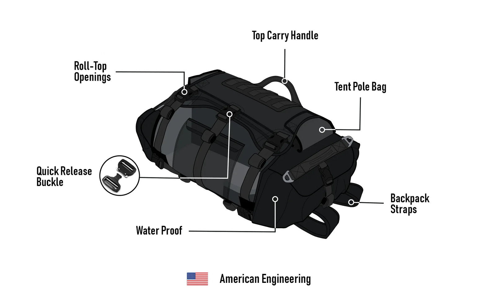 40L - Mochila Apex Royal Enfield Adventure Touring