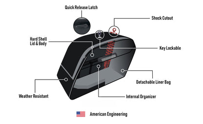 38L - Baldur XL Shock Cut-Out Triumph Thunderbird Matte Hard Alforjas