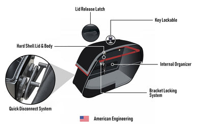 28L - Panzer Medium Quick Mount Royal Enfield Himalayan 410 Leather Alforjas