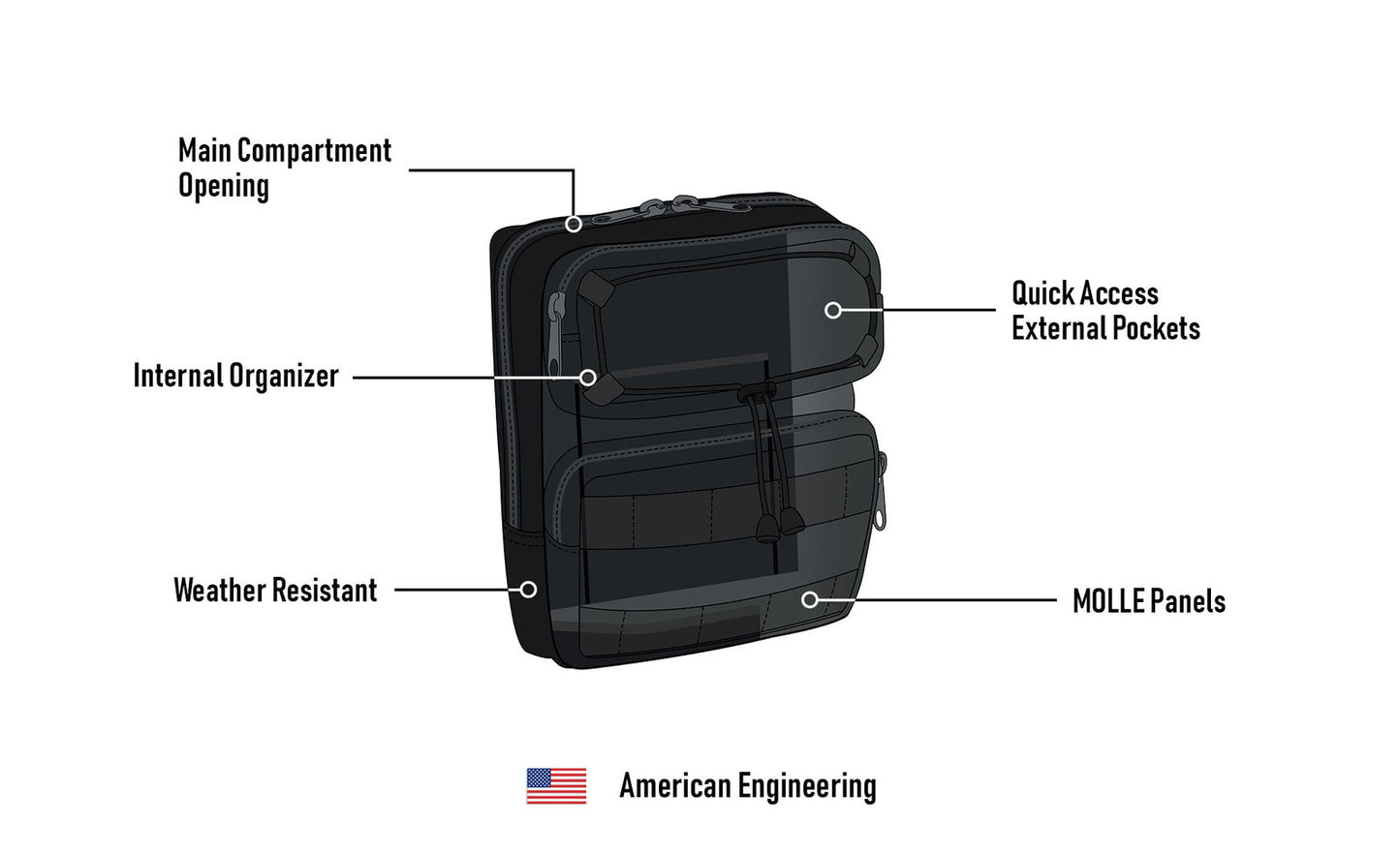 2L - Renegade BMW Motocicleta Bolsa para manubrio