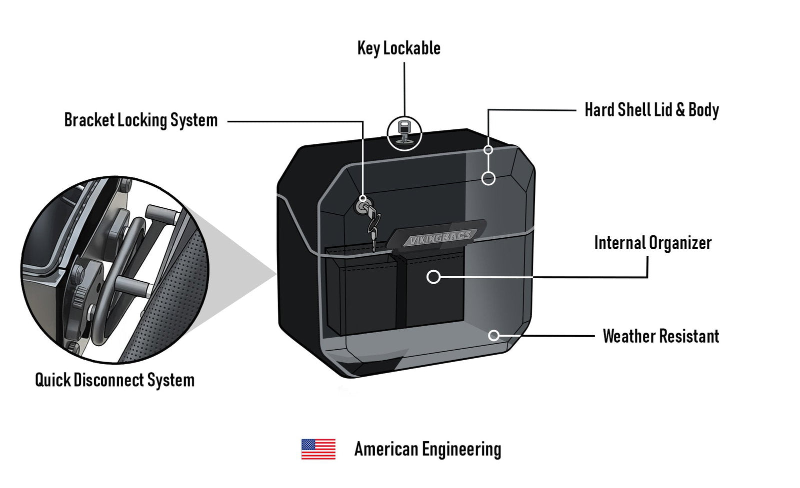 20L - Outlaw Quick-Mount Small Harley Softail Slim FLSL Painted Hard Alforjas