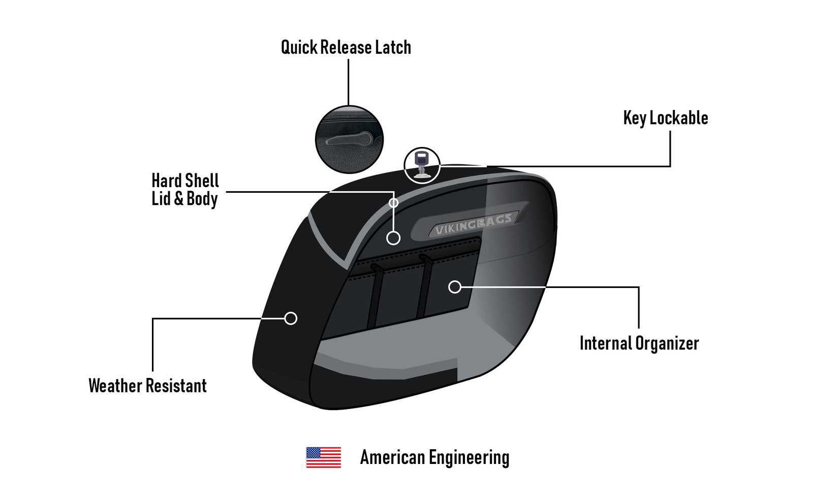 40L - Lamellar Raven XL Honda Valkyrie 1500 Interstate Matte Hard Alforjas
