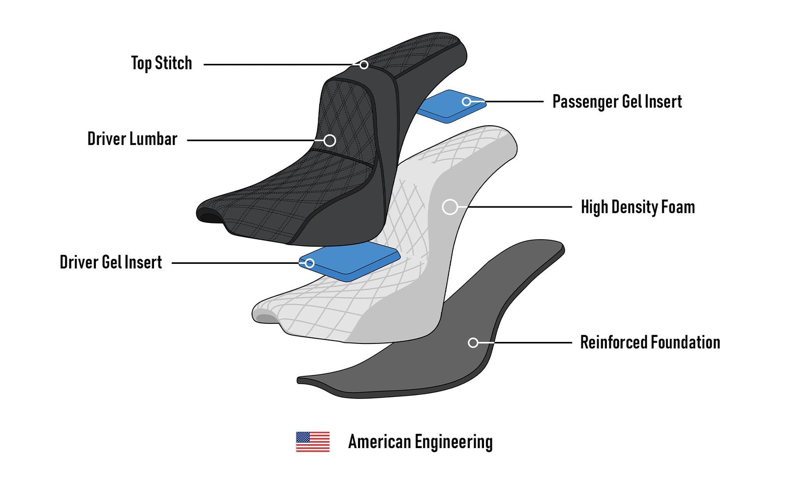 Iron Born Diamond Stitch 2-Up Seat para 2018+ Harley Softail Street Bob FXBB/S