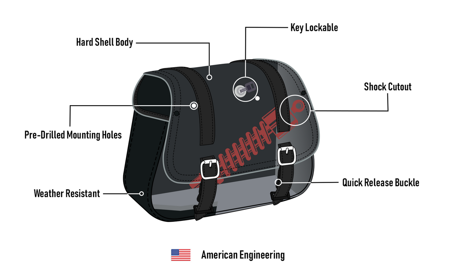 25L - SpiritBlade Medium 2025+ Indian Sport Scout Leather Motocicleta Alforjas