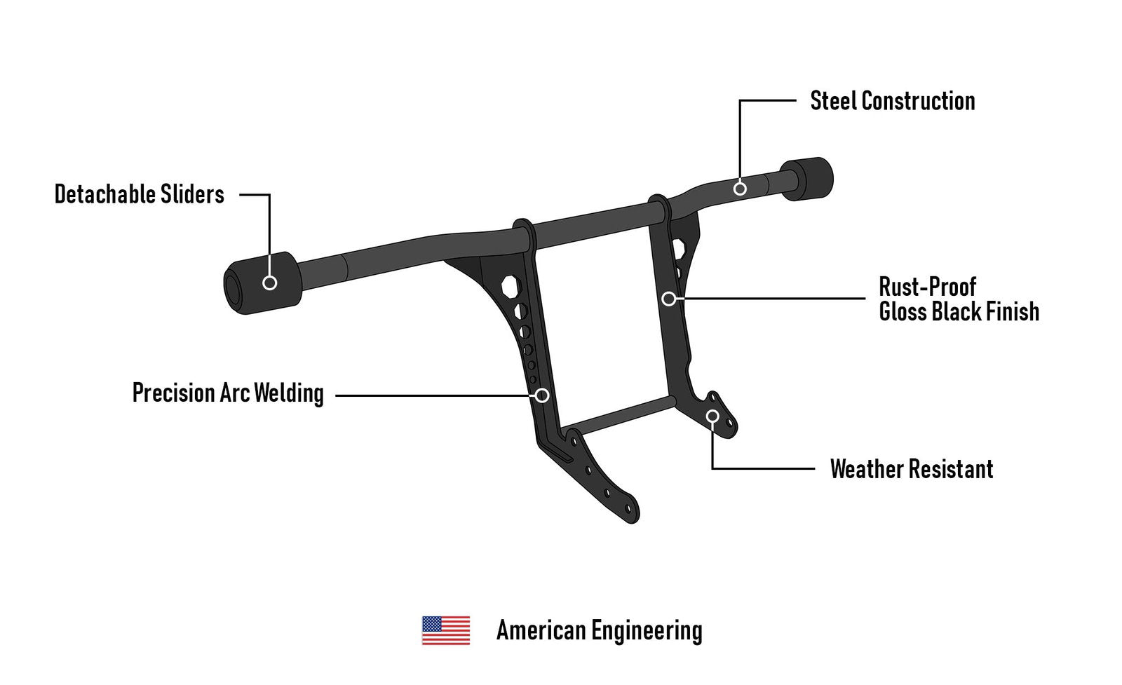 Viking Dominion Crash Bar/ Engine Guard para Harley Softail Low Rider ST FXLRST Gloss Black